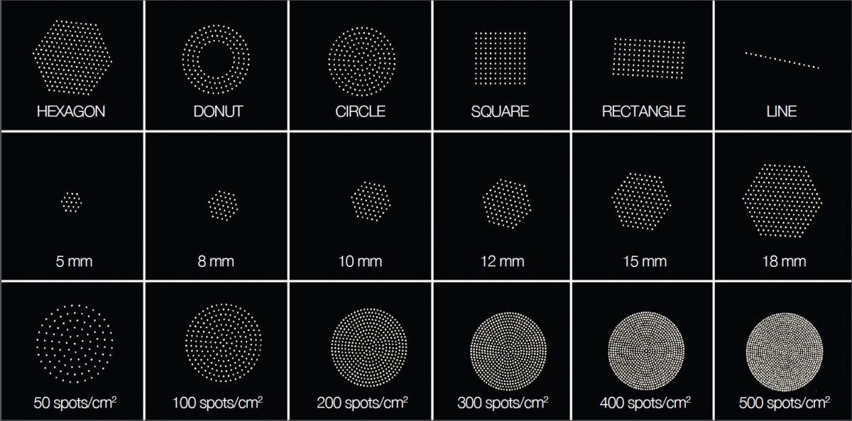 spot laser Resur-Fx